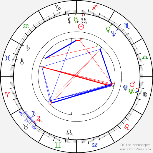 Georgie Parker birth chart, Georgie Parker astro natal horoscope, astrology