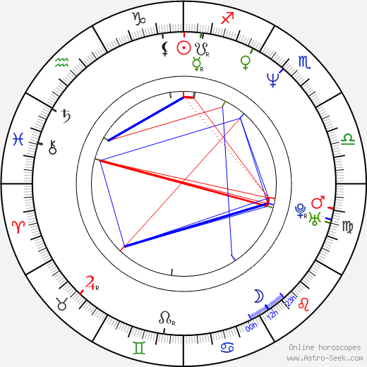 Gísli Snær Erlingsson birth chart, Gísli Snær Erlingsson astro natal horoscope, astrology