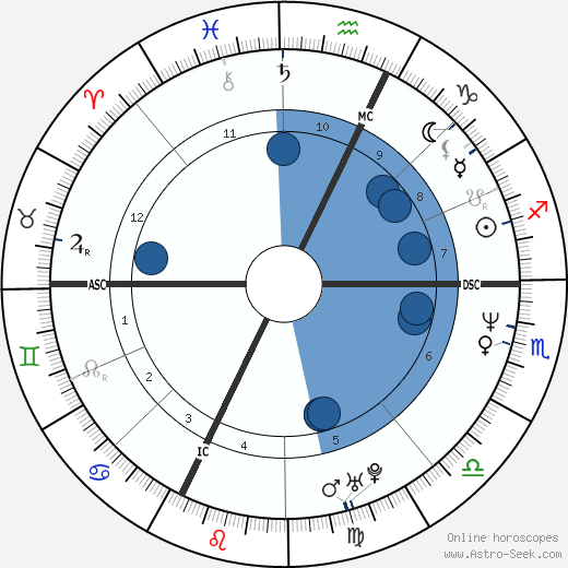 Giulio Base wikipedia, horoscope, astrology, instagram