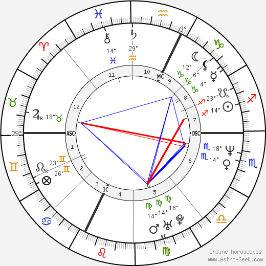 Giulio Base birth chart, biography, wikipedia 2023, 2024