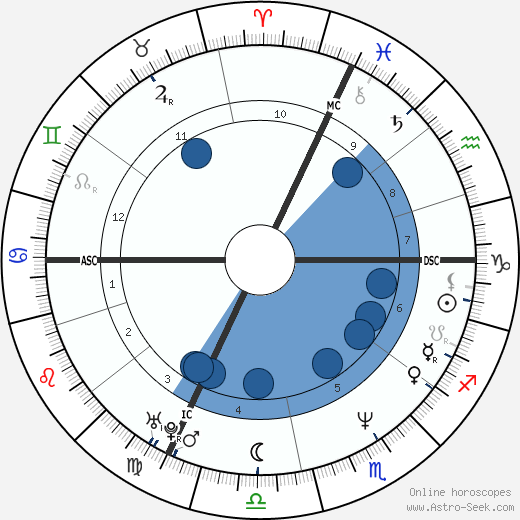 Giuseppe Pulie wikipedia, horoscope, astrology, instagram