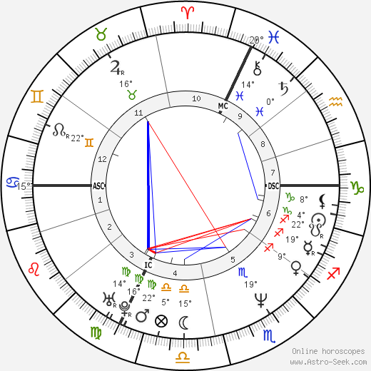 Giuseppe Pulie birth chart, biography, wikipedia 2024, 2025