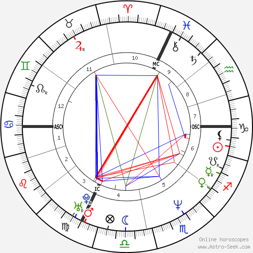 Giuseppe Pulie birth chart, Giuseppe Pulie astro natal horoscope, astrology