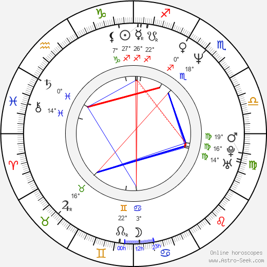 Hanyu Zhang birth chart, biography, wikipedia 2024, 2025