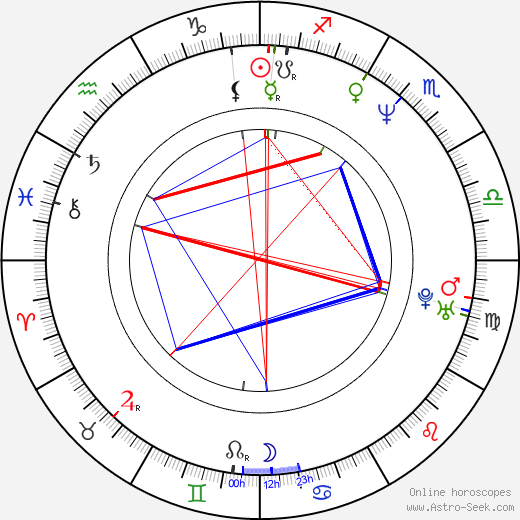 Hanyu Zhang birth chart, Hanyu Zhang astro natal horoscope, astrology