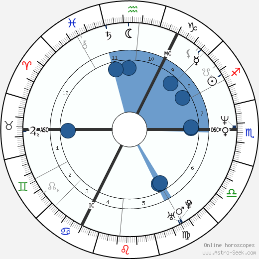 Hape Kerkeling wikipedia, biography, birth chart, instagram Hape Kerkeling wikipedia, horoscope, astrology, instagram