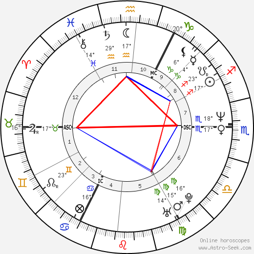 Hape Kerkeling birth chart, biography, wikipedia 2023, 2024