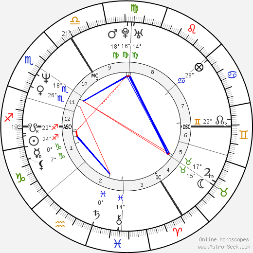 Heike Drechsler birth chart, biography, wikipedia 2023, 2024