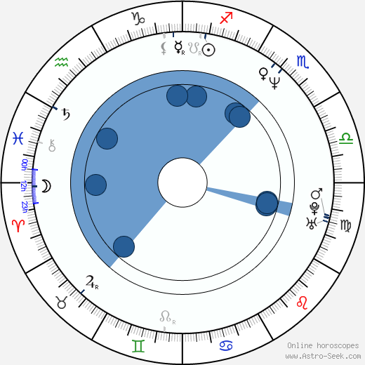 Hideto Matsumoto wikipedia, biography, birth chart, instagram Hideto Matsumoto wikipedia, horoscope, astrology, instagram