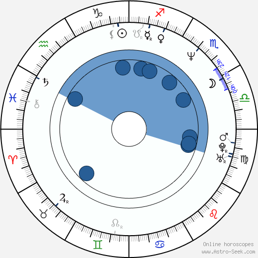 Ian Gomez horoscope, astrology, sign, zodiac, date of birth, instagram