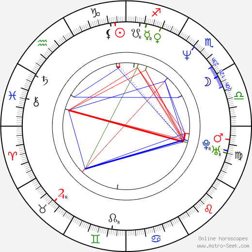 Ian Gomez birth chart, Ian Gomez astro natal horoscope, astrology