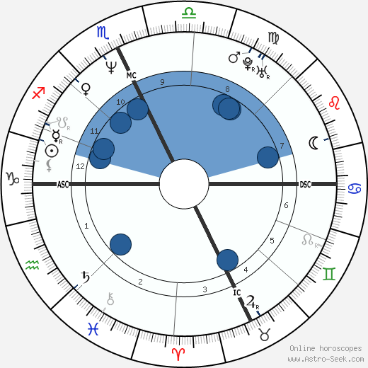 Jack Noseworthy wikipedia, horoscope, astrology, instagram