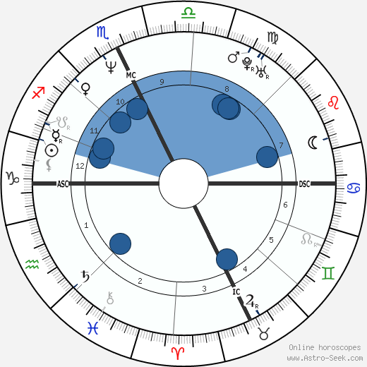 Jack Noseworthy wikipedia, biography, birth chart, instagram Jack Noseworthy wikipedia, horoscope, astrology, instagram