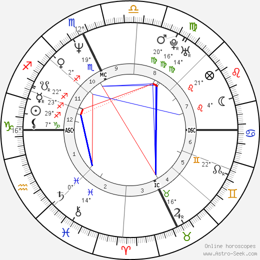 Jack Noseworthy birth chart, biography, wikipedia 2023, 2024