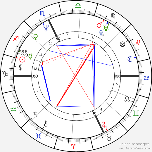 Jack Noseworthy birth chart, Jack Noseworthy astro natal horoscope, astrology