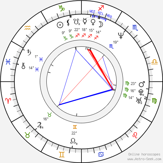 James Asmodeo birth chart, biography, wikipedia 2023, 2024