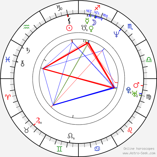 James Asmodeo birth chart, James Asmodeo astro natal horoscope, astrology