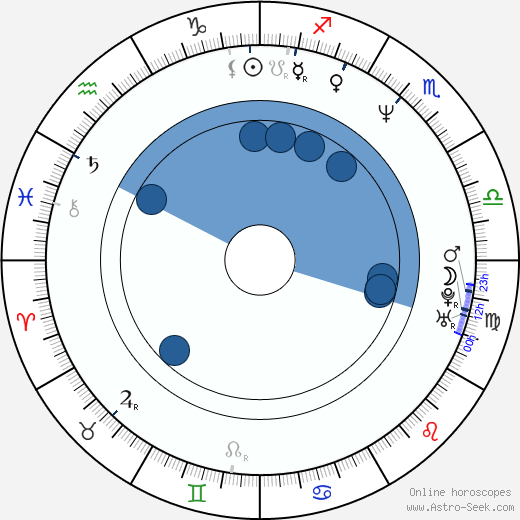 Jean-Paul Civeyrac horoscope, astrology, sign, zodiac, date of birth, instagram