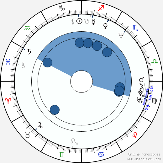 Jean-Paul Civeyrac wikipedia, horoscope, astrology, instagram