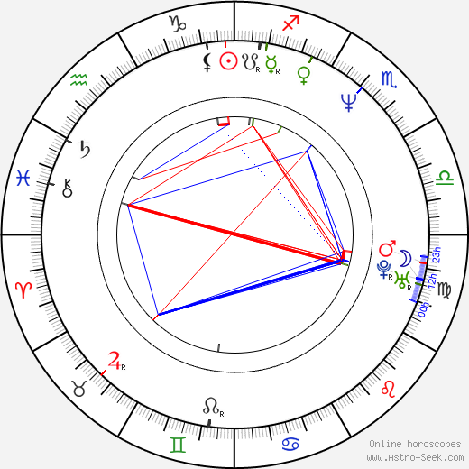 Jean-Paul Civeyrac birth chart, Jean-Paul Civeyrac astro natal horoscope, astrology