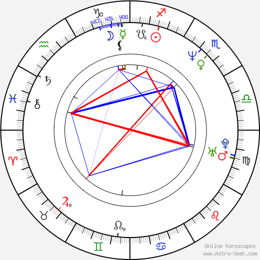 Jiří Kalous birth chart, Jiří Kalous astro natal horoscope, astrology