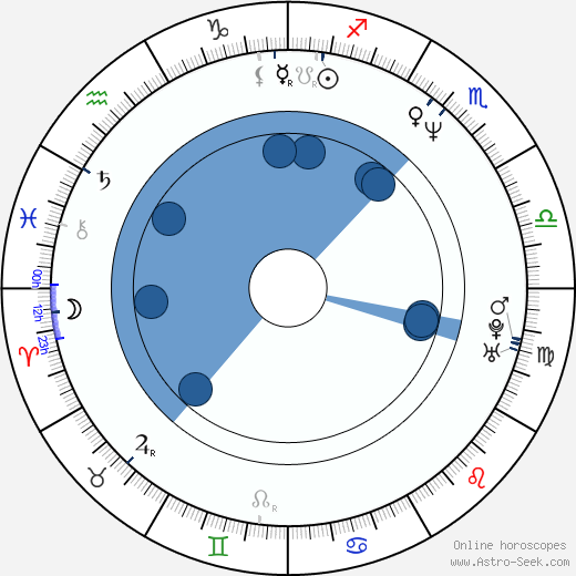 Jiří Pomeje wikipedia, horoscope, astrology, instagram