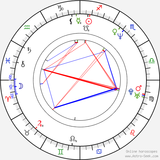 Jiří Pomeje birth chart, Jiří Pomeje astro natal horoscope, astrology