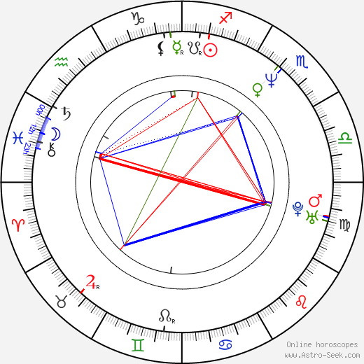 Joe Kelly birth chart, Joe Kelly astro natal horoscope, astrology