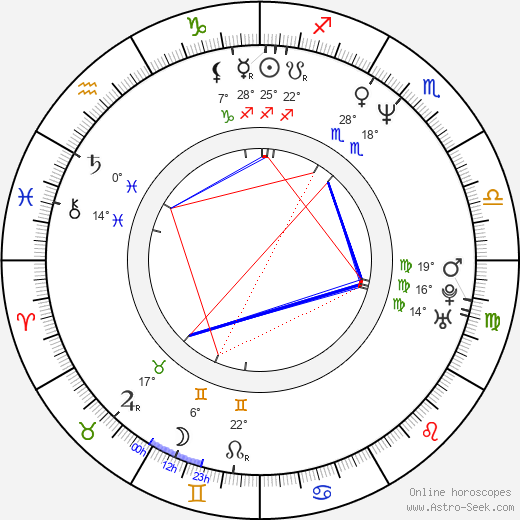 Joe Wolf birth chart, biography, wikipedia 2024, 2025