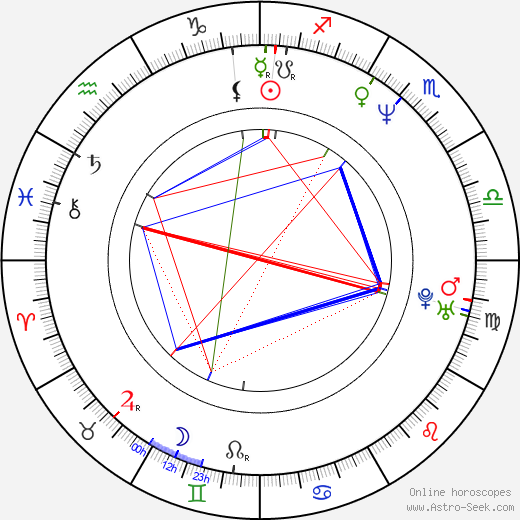 Joe Wolf birth chart, Joe Wolf astro natal horoscope, astrology