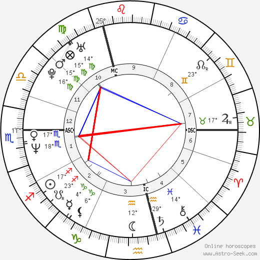 Johannes Baptiste Kerner birth chart, biography, wikipedia 2024, 2025