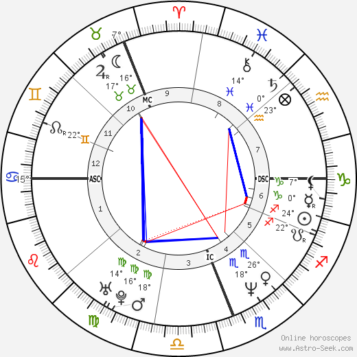 John Kirwan birth chart, biography, wikipedia 2022, 2023