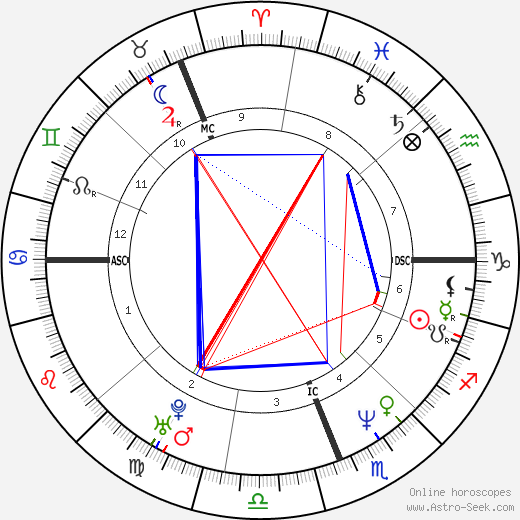 John Kirwan birth chart, John Kirwan astro natal horoscope, astrology