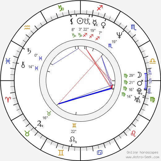 Jonas Sjöstedt birth chart, biography, wikipedia 2023, 2024