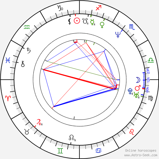 Jonas Sjöstedt birth chart, Jonas Sjöstedt astro natal horoscope, astrology