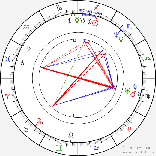 Jonathan Goldstein birth chart, Jonathan Goldstein astro natal horoscope, astrology