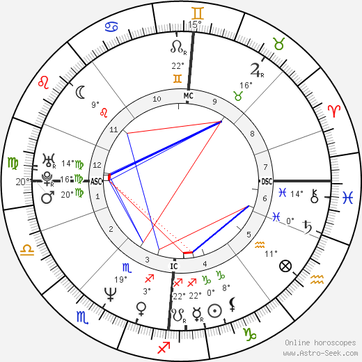 Jussi Hakulinen birth chart, biography, wikipedia 2024, 2025