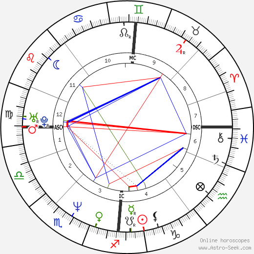 Jussi Hakulinen birth chart, Jussi Hakulinen astro natal horoscope, astrology