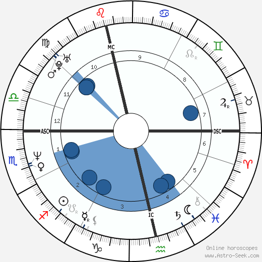 Justin Currie wikipedia, biography, birth chart, instagram Justin Currie wikipedia, horoscope, astrology, instagram