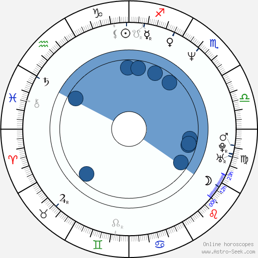 Kazuyoshi Ozawa wikipedia, biography, birth chart, instagram Kazuyoshi Ozawa wikipedia, horoscope, astrology, instagram