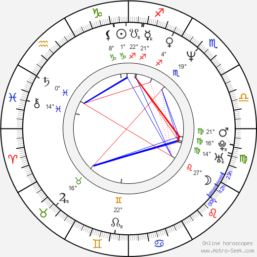 Kazuyoshi Ozawa birth chart, biography, wikipedia 2024, 2025