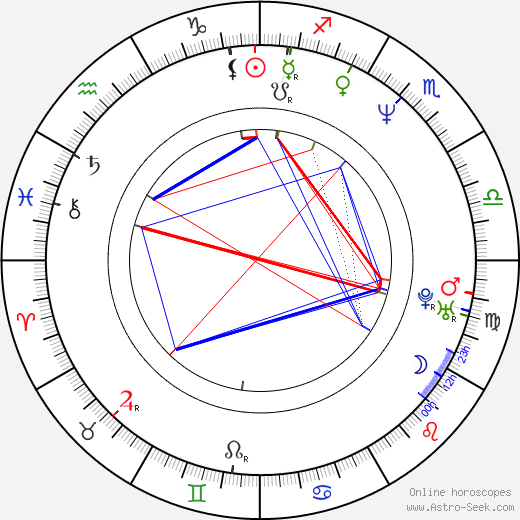 Kazuyoshi Ozawa birth chart, Kazuyoshi Ozawa astro natal horoscope, astrology