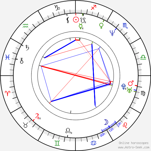 Keith Taylor birth chart, Keith Taylor astro natal horoscope, astrology