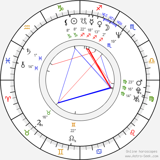 Keren Mor birth chart, biography, wikipedia 2024, 2025