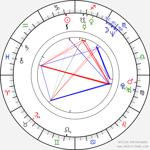 Kimberly Russell birth chart, Kimberly Russell astro natal horoscope, astrology