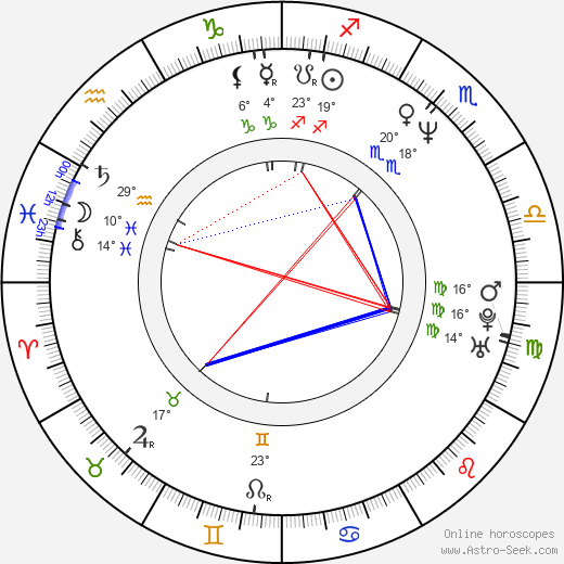 Lewis Trondheim birth chart, biography, wikipedia 2023, 2024