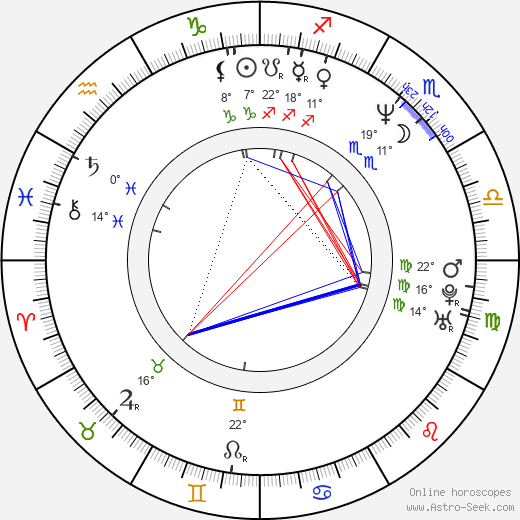 Malcolm Gets birth chart, biography, wikipedia 2023, 2024