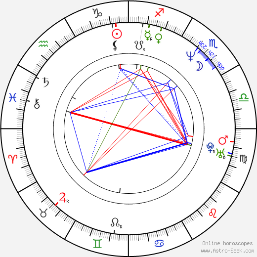 Malcolm Gets birth chart, Malcolm Gets astro natal horoscope, astrology