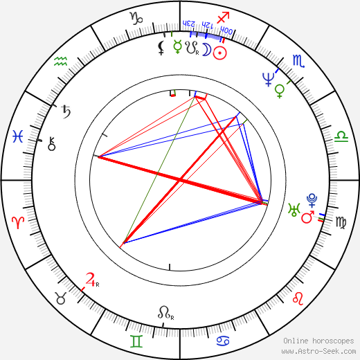 Marisa Tomei birth chart, Marisa Tomei astro natal horoscope, astrology