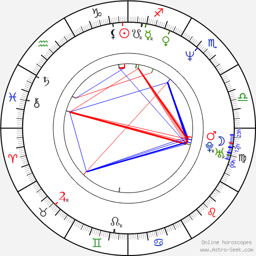 Mark Valley birth chart, Mark Valley astro natal horoscope, astrology